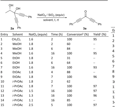 Table 3 Synthesis of skipped diynones 3 a