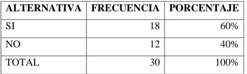 Cuadro N° 6 ¿Disfruta la música? 