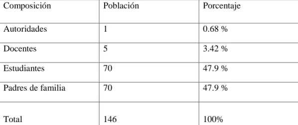 Cuadro 1 Población y muestra 