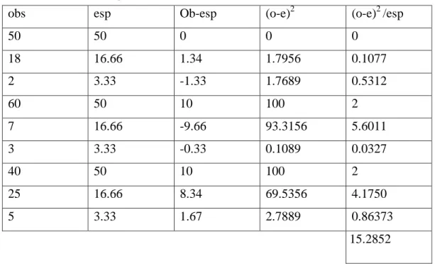 TABLA DE CHI 2Cuadro # 27 tabla de frecuencia 