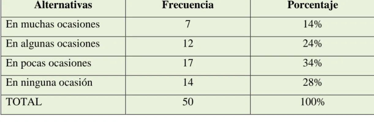 Tabla No. 1 