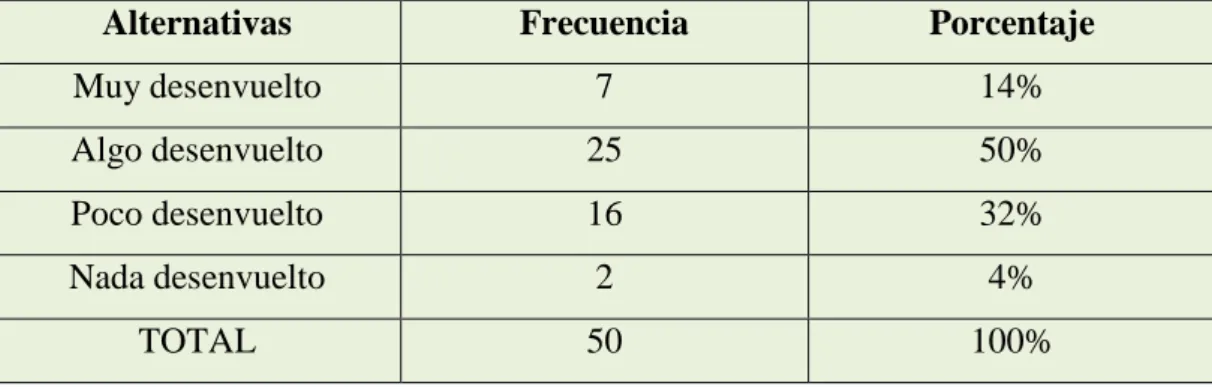 Tabla No. 3 