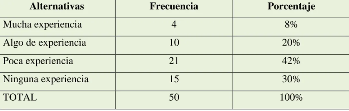 Tabla No. 6 