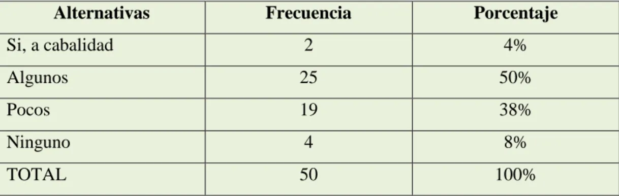 Tabla No. 8 