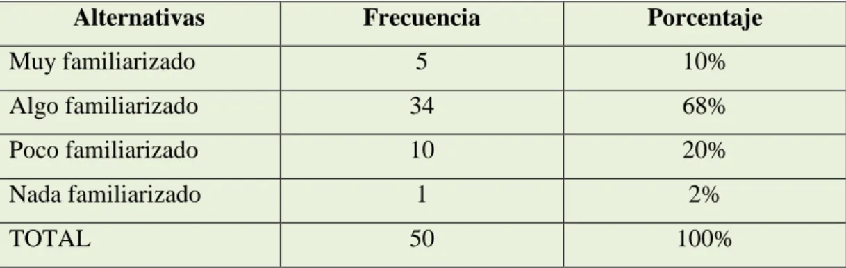Tabla No. 9 