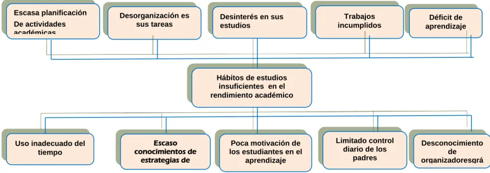 Ilustración 1. Árbol de Problemas 