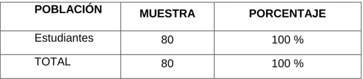 TABLA 1. POBLACIÓN Y MUESTRA 