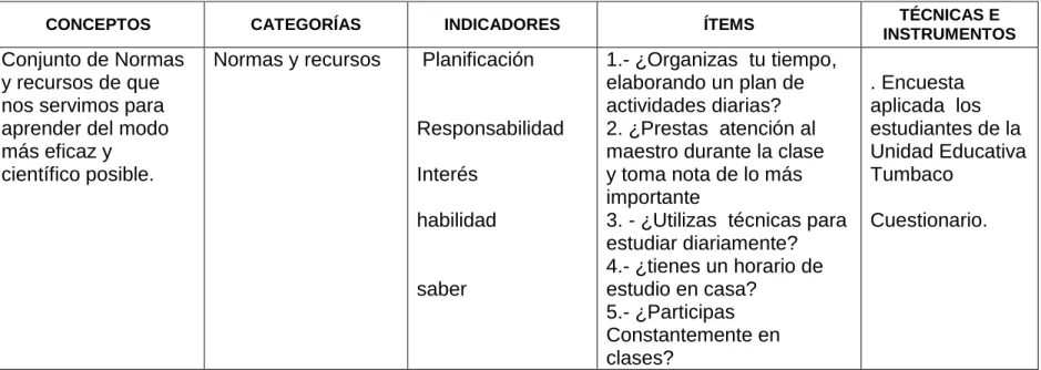 Tabla 2. VARIABLE INDEPENDIENTE 