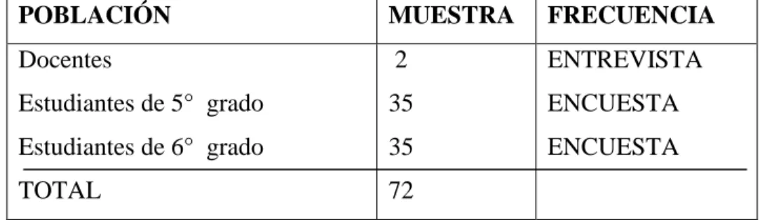 CUADRO No. 1 Población y Muestra 