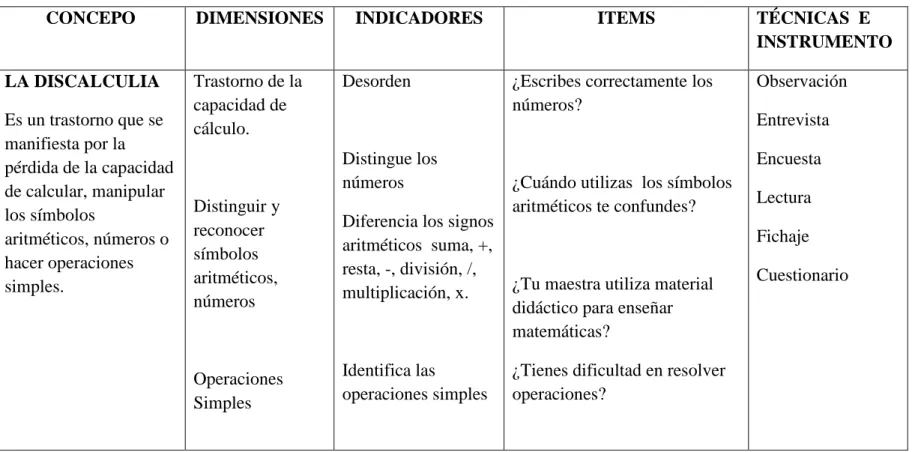 CUADRO No. 2  Operacionalización de la Variable Independiente 