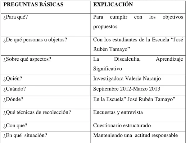 CUADRO No. 4 Plan de Recolección de Información 