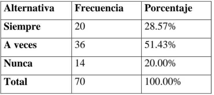 CUADRO No. 5 Pregunta No. 1 