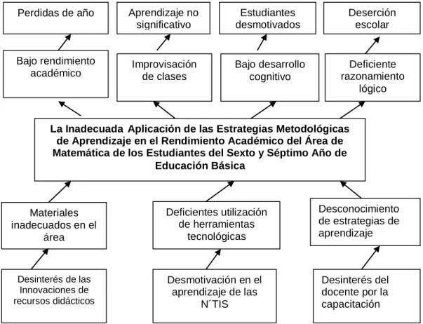 Gráfico N.1 Árbol de Problemas. 