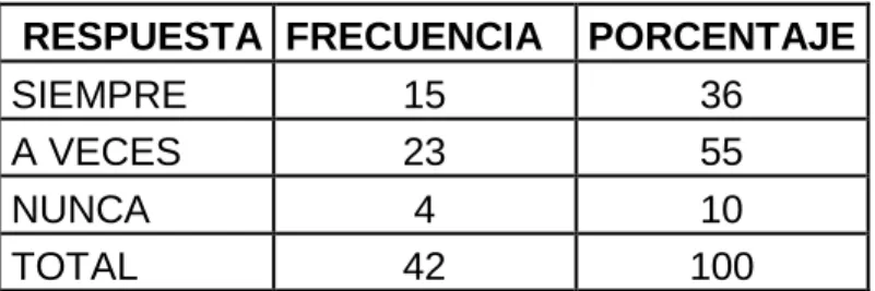 Gráfico 8-Encuesta1//Pregunta 4 