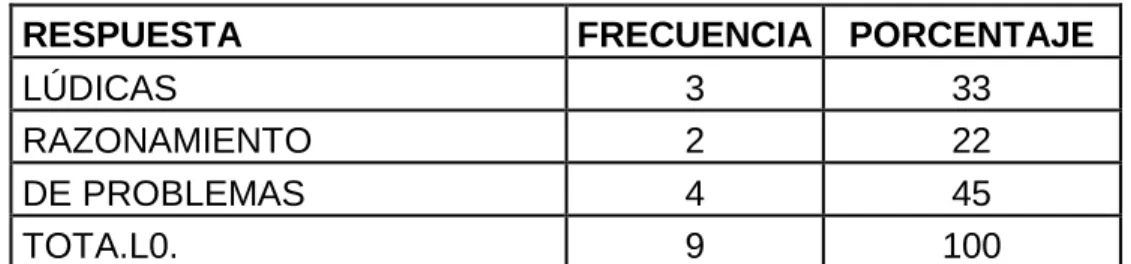 Gráfico 15-Encuesta2/Pregunta 6 