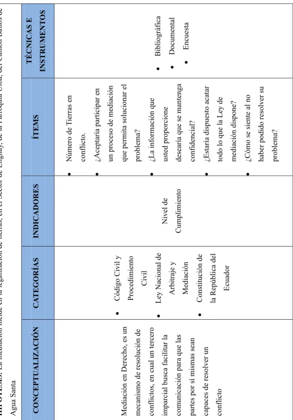 Tabla 2. Operacionalización Variable Independientes: Mediación 