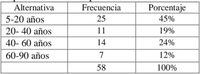 Cuadro 8. Edad de la persona con discapacidad severa 