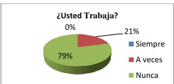 Cuadro 14. Integrante de la familia que trabaje 