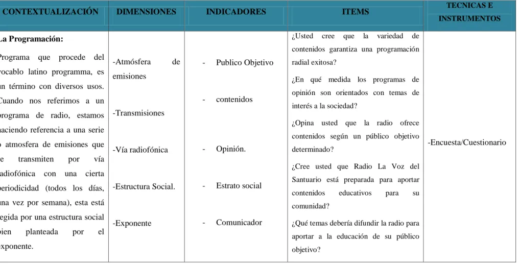 Tabla 2. Matriz de Operacionalización de Variables V.D. 