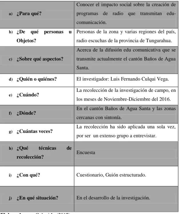Tabla 3. Matriz de plan de recolección de datos 