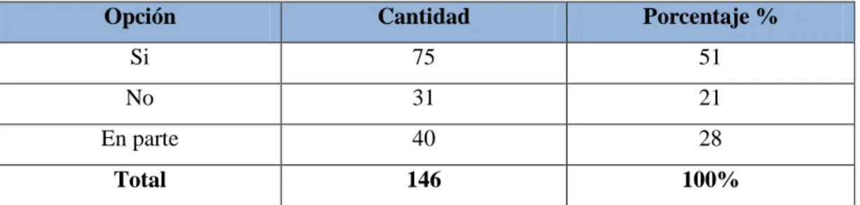 Gráfico 8: Representación Gráfica Pregunta 