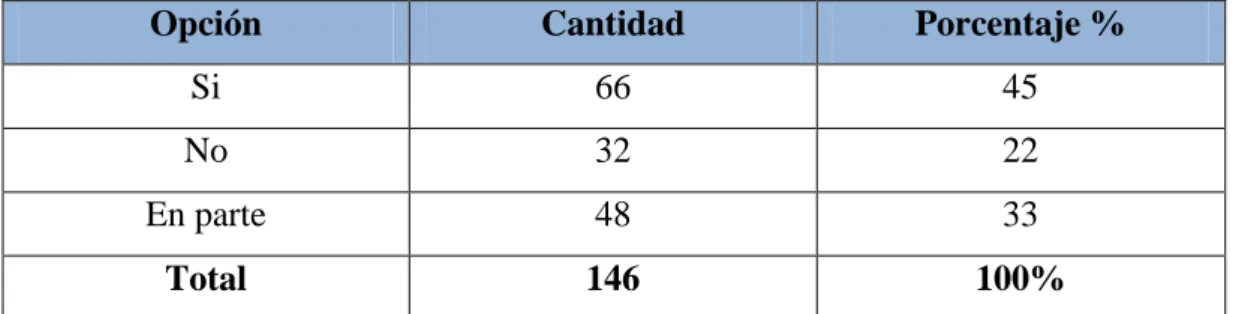 Cuadro 9: Tabulación pregunta 5 