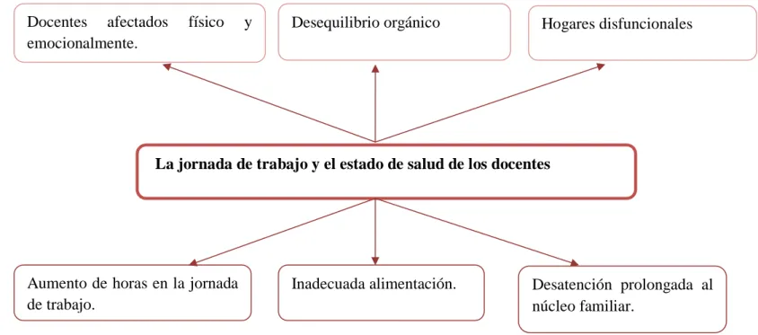 Gráfico Nº  1. Relación Causa-Efecto 