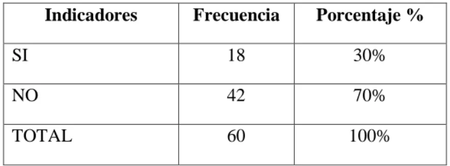 Gráfico Nº 5 