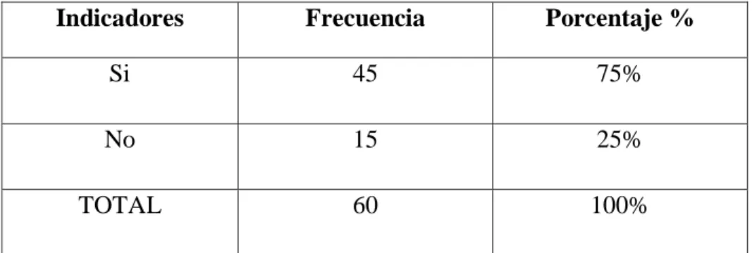 Gráfico Nº6 