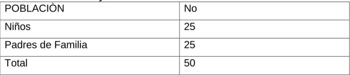 Tabla No. 1: Población y Muestra 