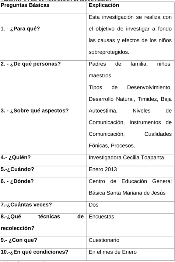 Tabla No. 4: Plan de Recolección de la Información 