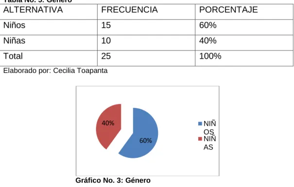Tabla No. 5: Género 