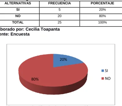 Tabla No. 10: Significado de sobreprotección 