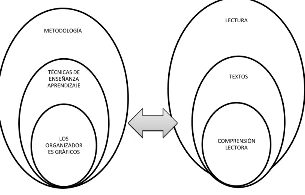 Gráfico N° 2: Categorías Fundamentales 