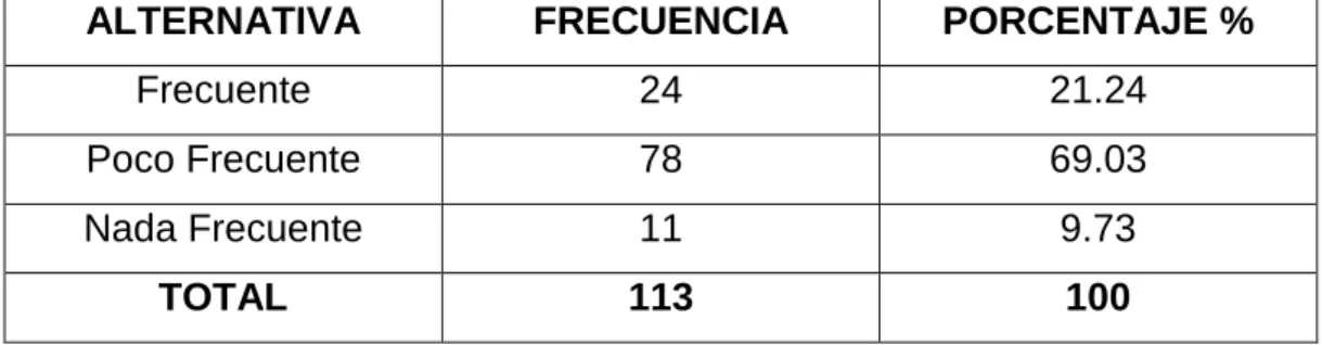 Cuadro N o  9: Relación entre distintas ideas del texto. 