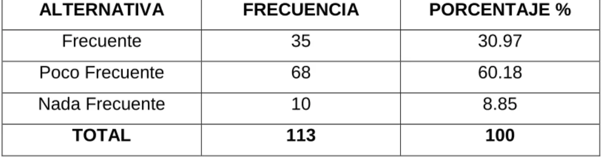 Cuadro N o  10: Semejanzas y diferencias contextuales. 