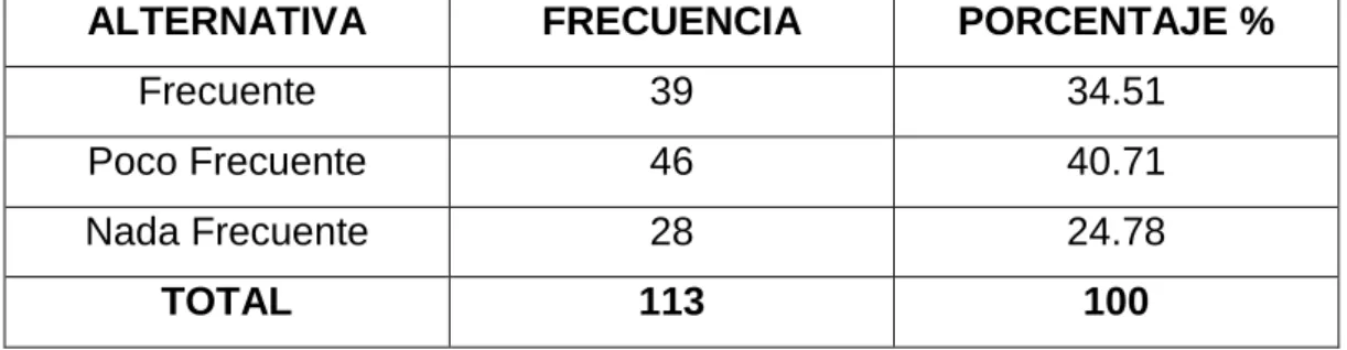 Cuadro N o  11: Capacidad de síntesis de los estudiantes. 