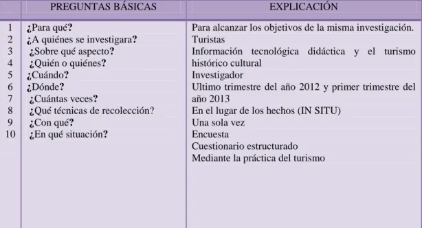 Tabla 3 Recolección De Información 
