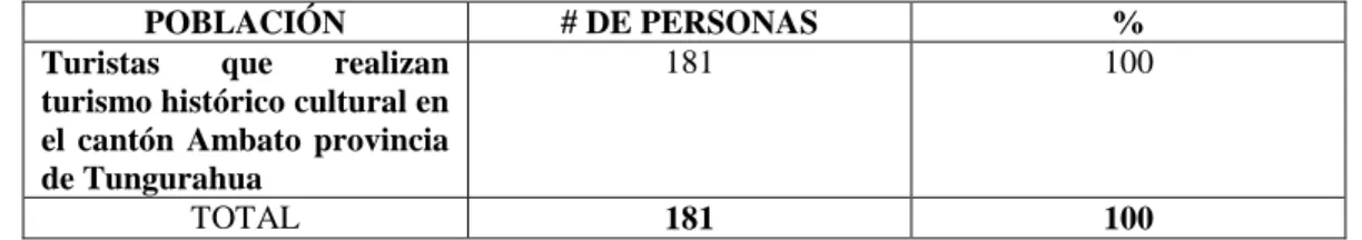Tabla 14 Población para la verificación de la hipótesis 