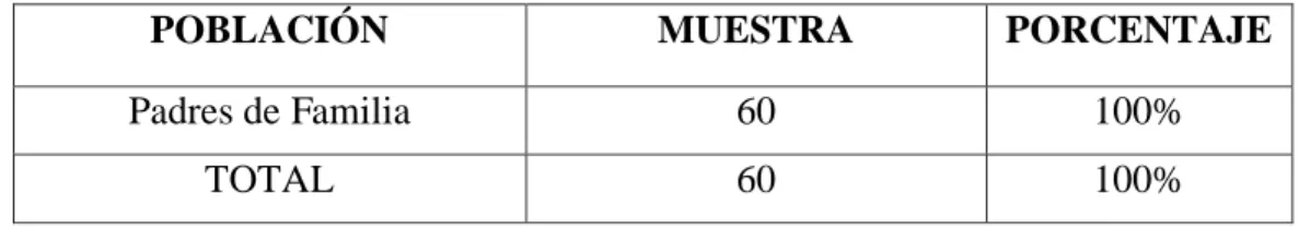 Tabla 2. Población y muestra 