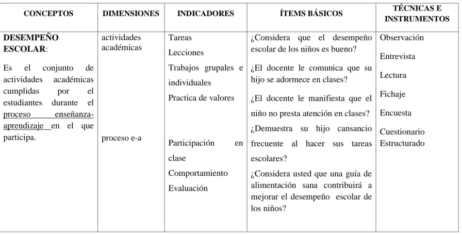 Tabla 4. Operacionalización variable dependiente 