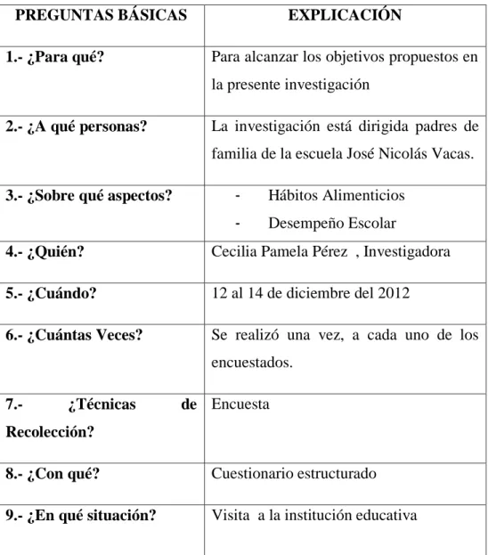 Tabla 5. Recolección y Procesamiento 