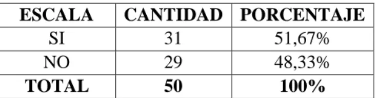 Tabla IV 6. Buena alimentación 