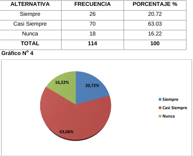 Cuadro N o  6: Consumo de azucares. 
