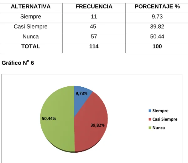 Cuadro N o  9: Poder nutritivo de alimentos en el hogar. 