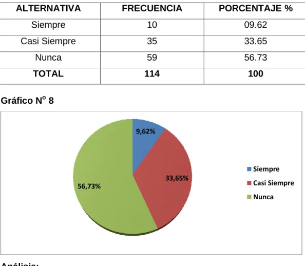 Cuadro N o  10: Nivel de Aprendizaje. 