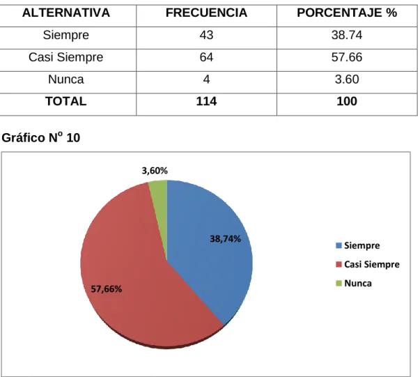 Cuadro N o  12: Rendimiento académico. 