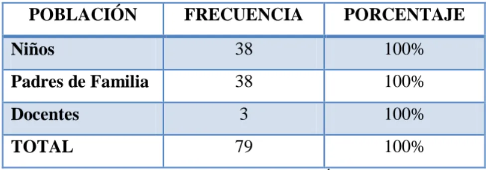Cuadro N° 1:POBLACIÓN 