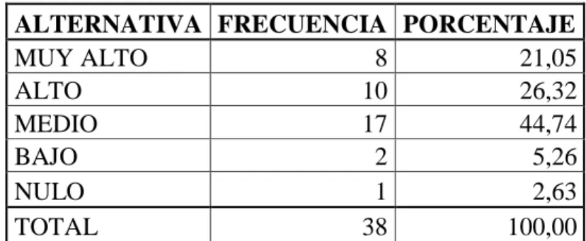 Gráfico N° 8: 