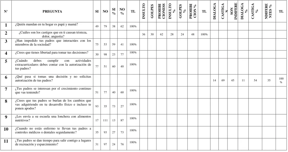CUADRO GENERAL DE LAS ENCUESTAS A ESTUDIANTES 